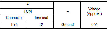 Check circuit between TCM and CVT unit (part 2)