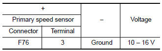 Check primary speed sensor power circuit