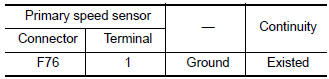 Check primary speed sensor ground circuit