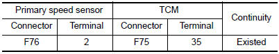 Check circuit between primary speed sensor and TCM (part 1)