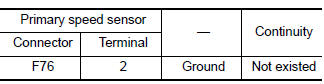 Check circuit between primary speed sensor and TCM (part 2)