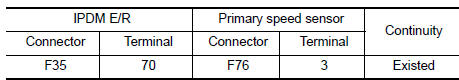 Check circuit between IPDM E/R and primary speed sensor