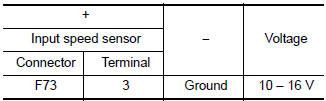 Check input speed sensor power circuit