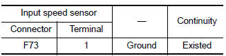 Check input speed sensor ground circuit