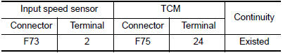 Check circuit between input speed sensor and TCM (part 1)