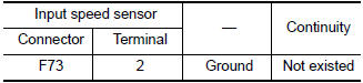 Check circuit between input speed sensor and TCM (part 2)