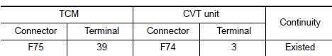 Check circuit between TCM and CVT unit