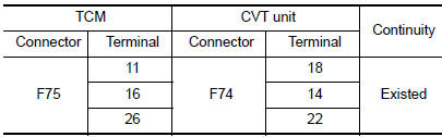 Check circuit between TCM and cvt unit (part 1)