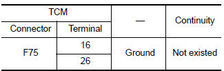 Check circuit between TCM and cvt unit (part 2)