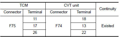 Check circuit between TCM and CVT unit (part 1)