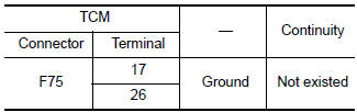 Check circuit between TCM and CVT unit (part 2)