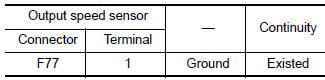 Check output speed sensor ground circuit