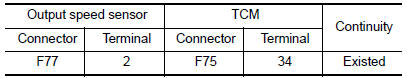 Check circuit between output speed sensor and TCM (part 1)