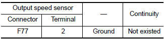 Check circuit between output speed sensor and TCM (part 2)