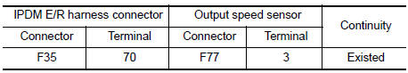 Check circuit between IPDM E/R and output speed sensor