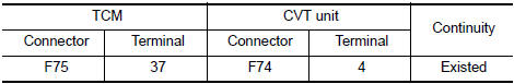 Check circuit between TCM and CVT unit