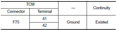 Check TCM ground circuit