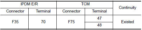 Check circuit between IPDM E/R and TCM