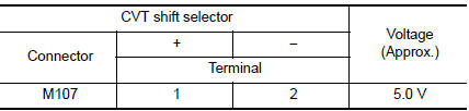 Check overdrive control switch circuit