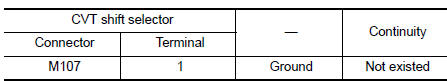 Check circuit between CVT shift selector and combination meter (part 2)