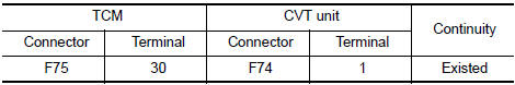 Check circuit between TCM and CVT unit