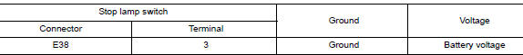 Check stop lamp switch power circuit