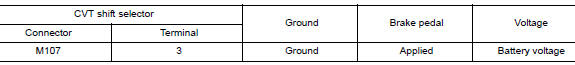 Check CVT shift selector power circuit