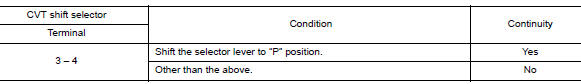 Check CVT shift selector assembly (part 1)