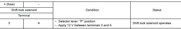 Check CVT shift selector assembly (part 2)