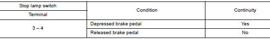 Check stop lamp switch
