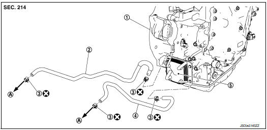 Component parts location