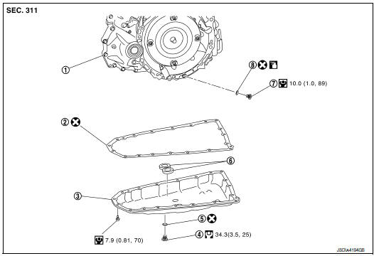 Component parts location