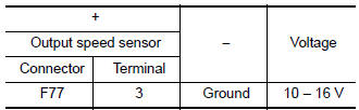 Check output speed sensor power circuit