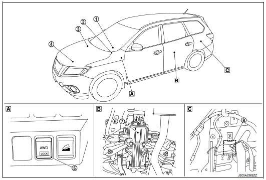 Component Parts Location