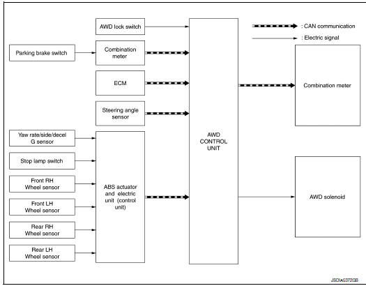 System diagram