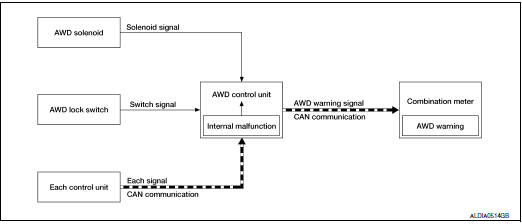 System diagram