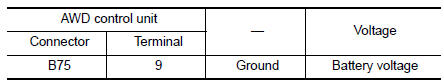 Check AWD solenoid power supply (1)