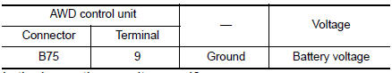 Check AWD solenoid power supply (1)