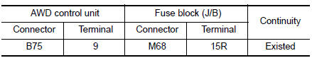 Check AWD solenoid power supply (2)