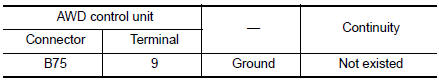 Check AWD solenoid power supply (2)
