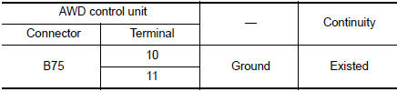 Check AWD solenoid ground