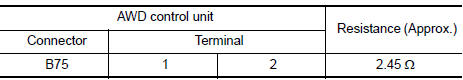 Check AWD solenoid circuit (1)