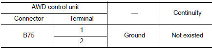 Check AWD solenoid circuit (2)