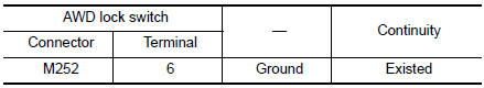 Check AWD lock switch circuit (1)