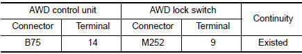 Check AWD lock switch circuit (2)