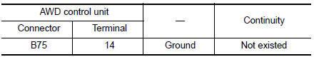 Check AWD lock switch circuit (2)