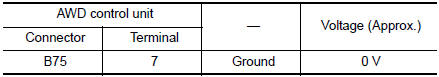 Check AWD control unit power supply (1)