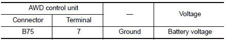 Check AWD control unit power supply (1)