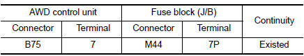 Check AWD control unit power supply (2)