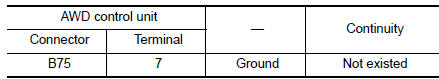 Check AWD control unit power supply (2)